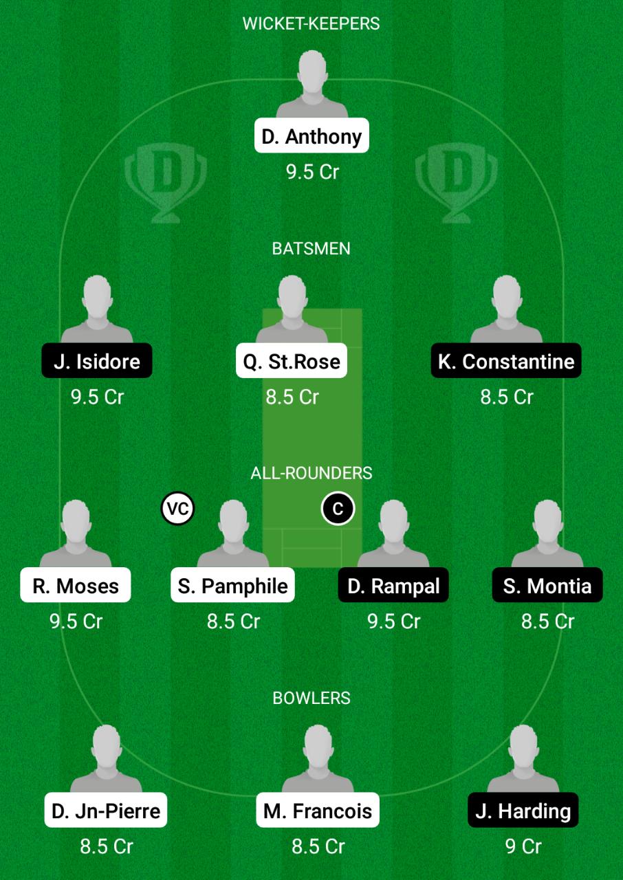 LBR vs VFSS Dream11 Prediction, Fantasy Cricket Tips, Playing XI, Pitch Report, Dream11 Team, Injury Update – Dream11 St. Lucia T10 Blast 1 LBR vs VFSS Dream11 Prediction Fantasy Cricket Tips Dream11 Team St Lucia T10 Blast