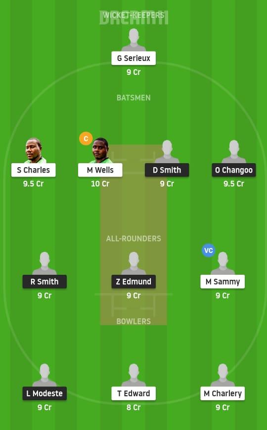 MAC vs ME Dream11 Prediction, Fantasy Cricket Tips, Playing XI, Pitch Report, Dream11 Team, Injury Update – Dream11 St. Lucia T10 Blast 1 MAC vs ME Dream11 Prediction Fantasy Cricket Tips Dream11 Team St Lucia T10 Blast