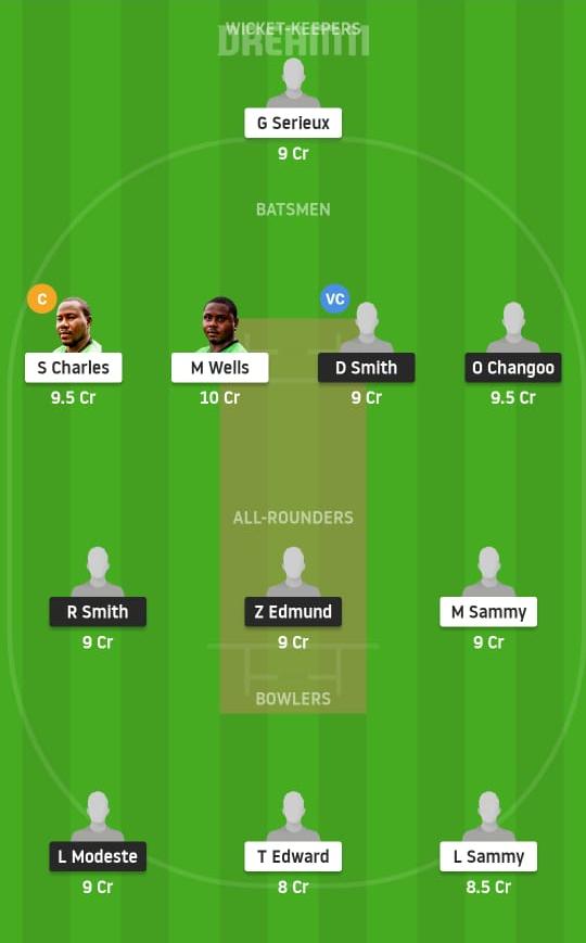 MAC vs ME Dream11 Prediction, Fantasy Cricket Tips, Playing XI, Pitch Report, Dream11 Team, Injury Update – Dream11 St. Lucia T10 Blast 2 MAC vs ME Dream11 Prediction Fantasy Cricket Tips Dream11 Team St Lucia T10 Blast