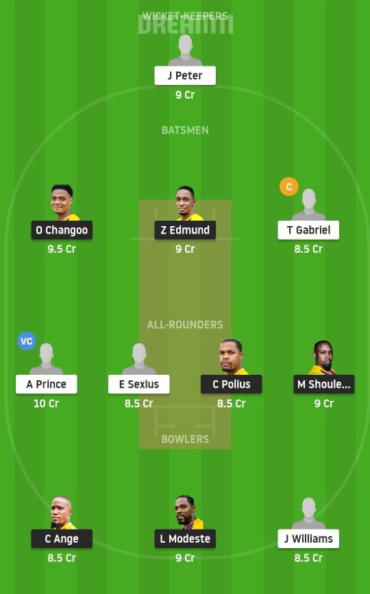 MAC vs VFNR Dream11 Prediction, Fantasy Cricket Tips, Playing XI, Pitch Report, Dream11 Team, Injury Update – Dream11 St. Lucia T10 Blast 1 MAC vs VFNR Dream11 Prediction Fantasy Cricket Tips Dream11 Team St Lucia T10 Blast