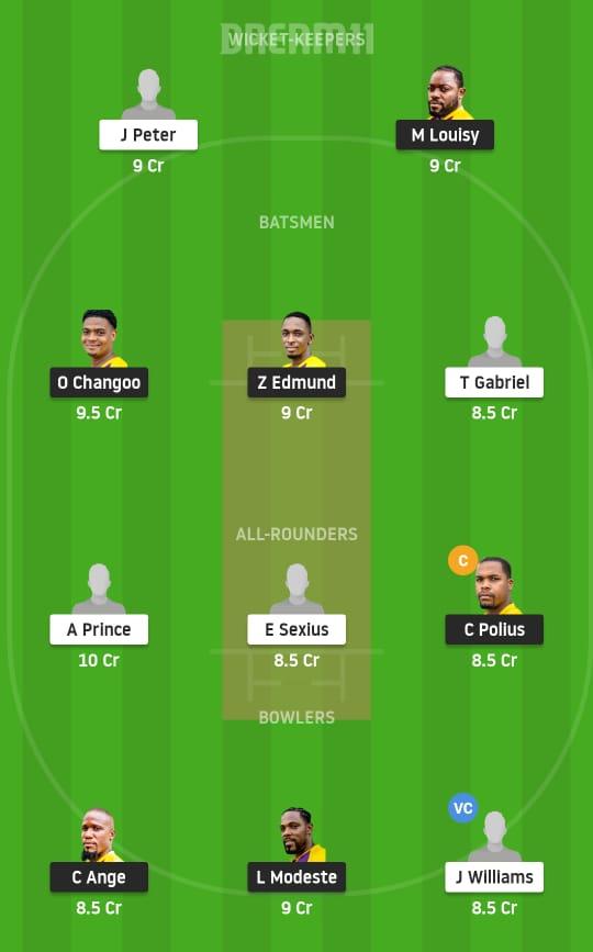 MAC vs VFNR Dream11 Prediction, Fantasy Cricket Tips, Playing XI, Pitch Report, Dream11 Team, Injury Update – Dream11 St. Lucia T10 Blast 2 MAC vs VFNR Dream11 Prediction Fantasy Cricket Tips Dream11 Team St Lucia T10 Blast