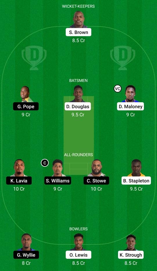 LSH vs FCS Dream11 Prediction, Fantasy Cricket Tips, Playing XI, Pitch Report, Dream11 Team, Injury Update – Dream11 Vincy Premier League T10 3 LSH vs FCS Dream11 Prediction Fantasy Cricket Tips Dream11 Team Vincy Premier League T10