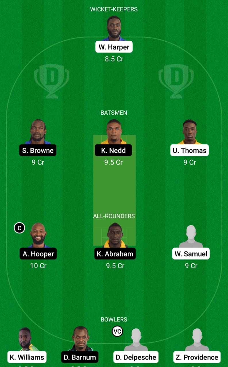 BGR vs GRD Dream11 Prediction, Fantasy Cricket Tips, Playing XI, Pitch Report, Dream11 Team and Injury Update