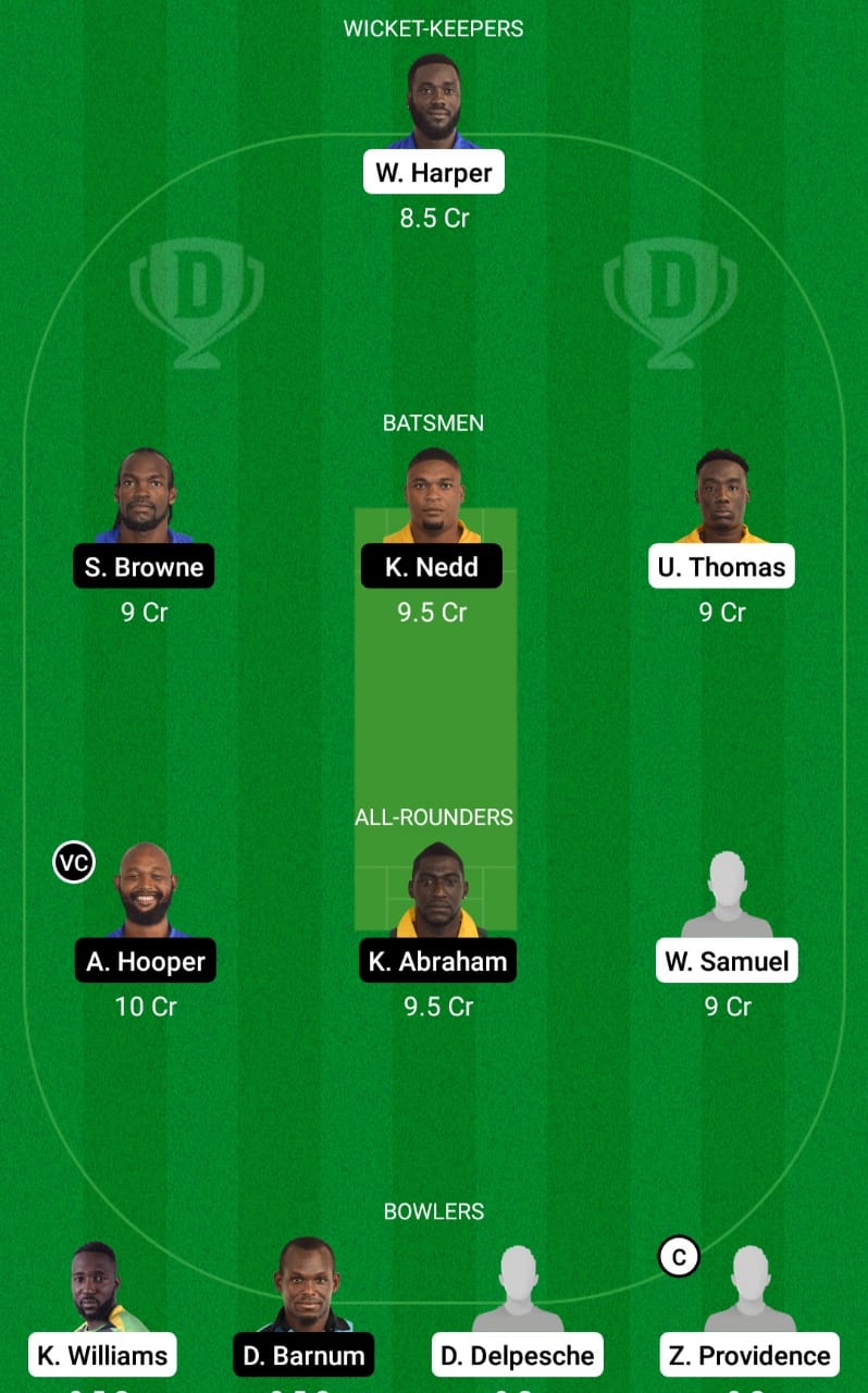 BGR vs GRD Dream11 Prediction, Fantasy Cricket Tips, Playing XI, Pitch Report, Dream11 Team and Injury Update