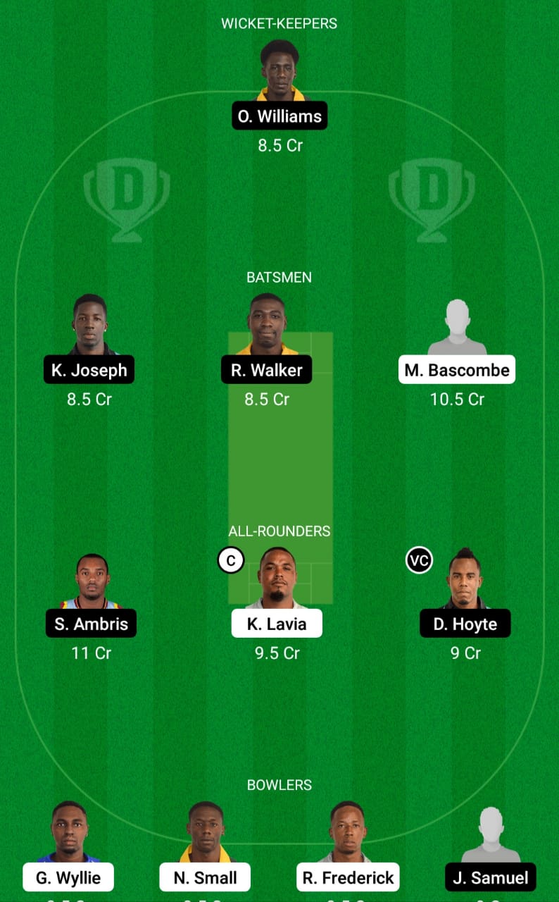 FCS vs SPB Dream11 Prediction, Fantasy Cricket Tips, Playing XI, Pitch Report, Dream11 Team and Injury Update – Dream11 Vincy Premier League T10 3 FCS vs SPB Dream11 Prediction Fantasy Cricket Tips Dream11 Team Vincy Premier League
