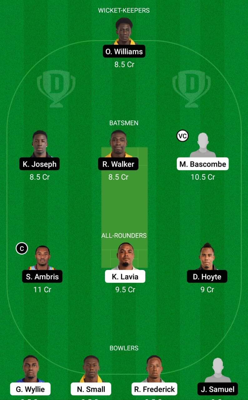 FCS vs SPB Dream11 Prediction, Fantasy Cricket Tips, Playing XI, Pitch Report, Dream11 Team and Injury Update – Dream11 Vincy Premier League T10 2 FCS vs SPB Dream11 Prediction Fantasy Cricket Tips Dream11 Team Vincy Premier League