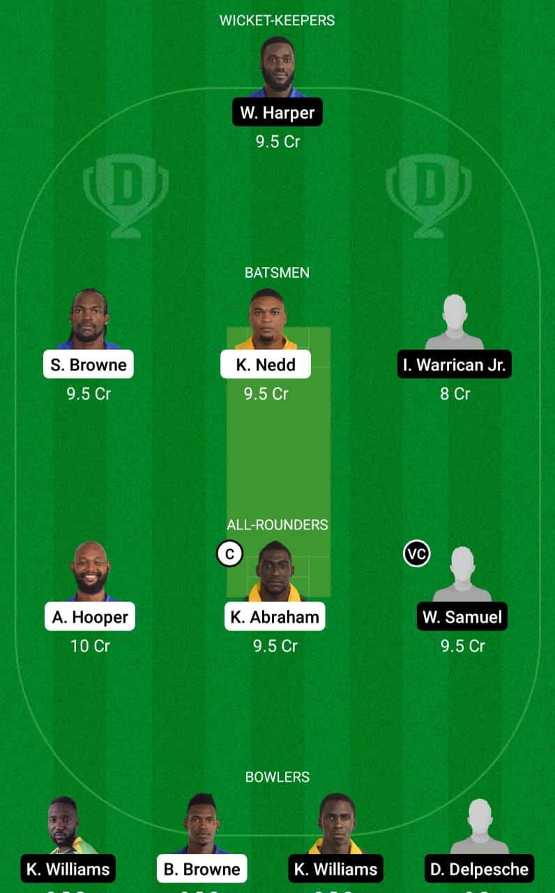 GRD vs BGR Dream11 Prediction, Fantasy Cricket Tips, Playing XI, Pitch Report, Dream11 Team and Injury Update
