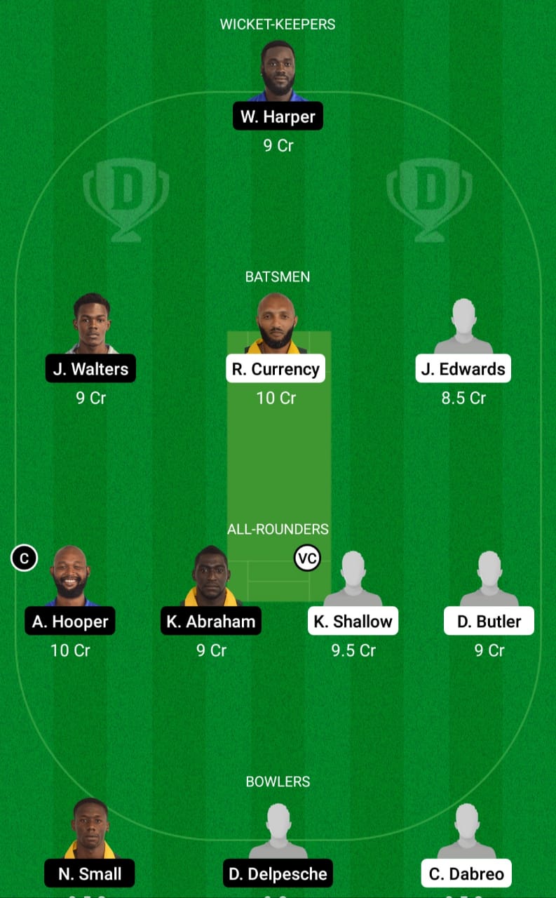 PRS XI vs BTR Dream11 Prediction Fantasy Cricket Tips Dream11 Team Vincy Premier League Final