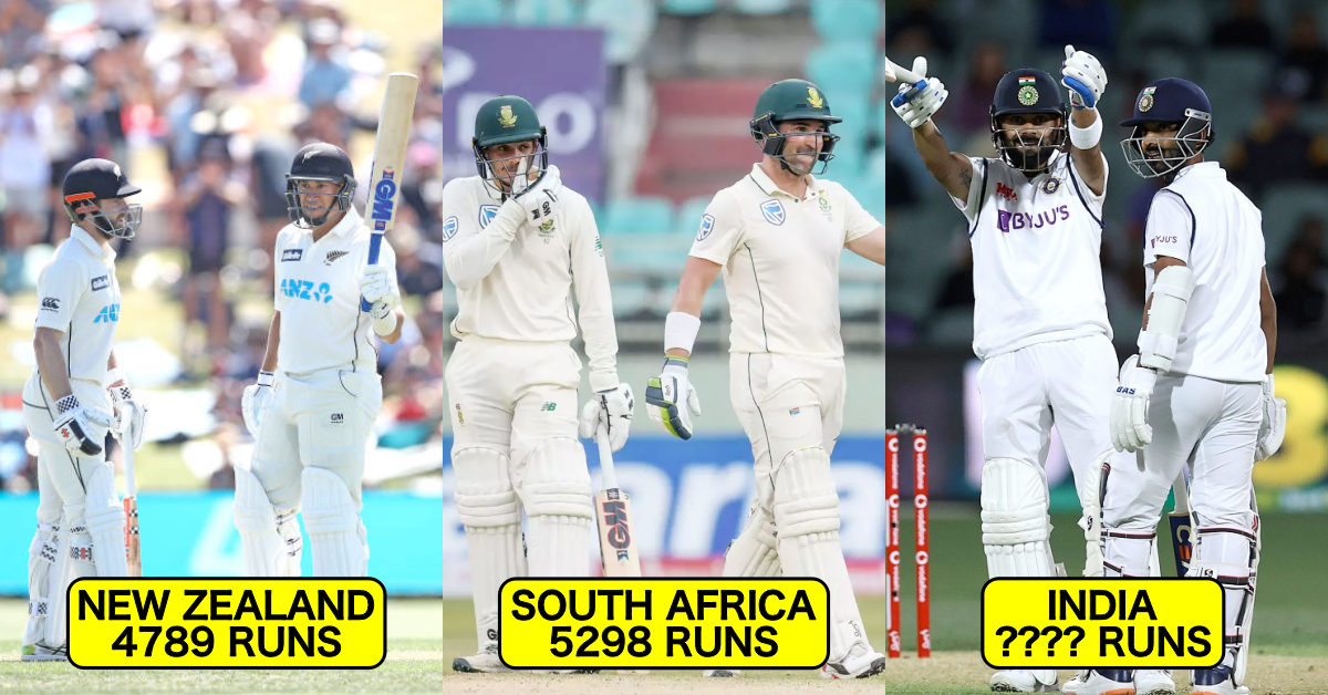 ICC World Test Championship 2019-21: Team-Wise Most Runs Scored In The Tournament