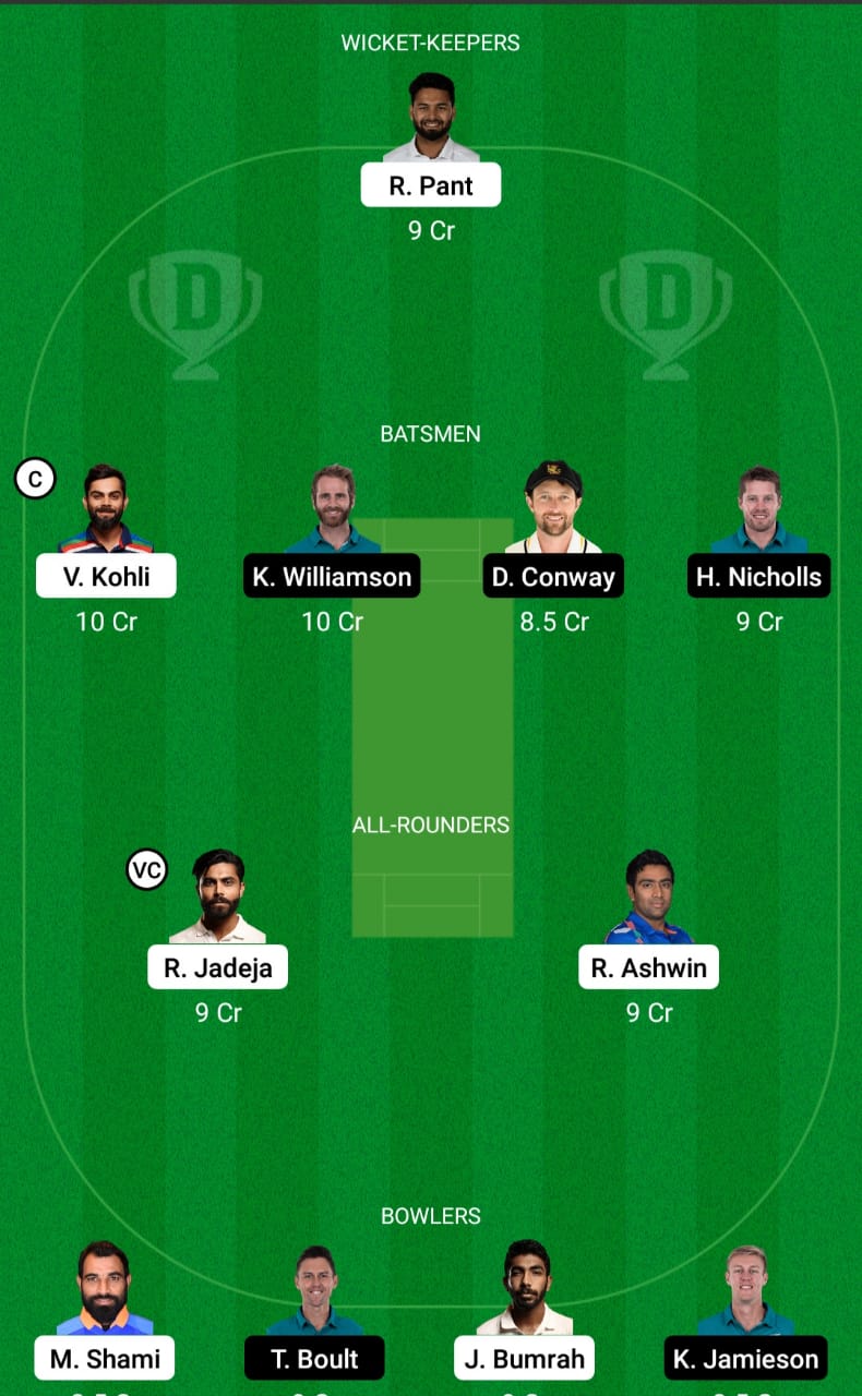 IND vs NZ Dream11 Team Prediction, Fantasy Cricket Tips, Playing XI, Pitch Report, Dream11 Team and Injury Update – ICC World Test Championship Final Between India And New Zealand 2 India vs New Zealand Dream11 Team Prediction Fantasy Cricket Tips Dream11 Team ICC World Test Championship Final