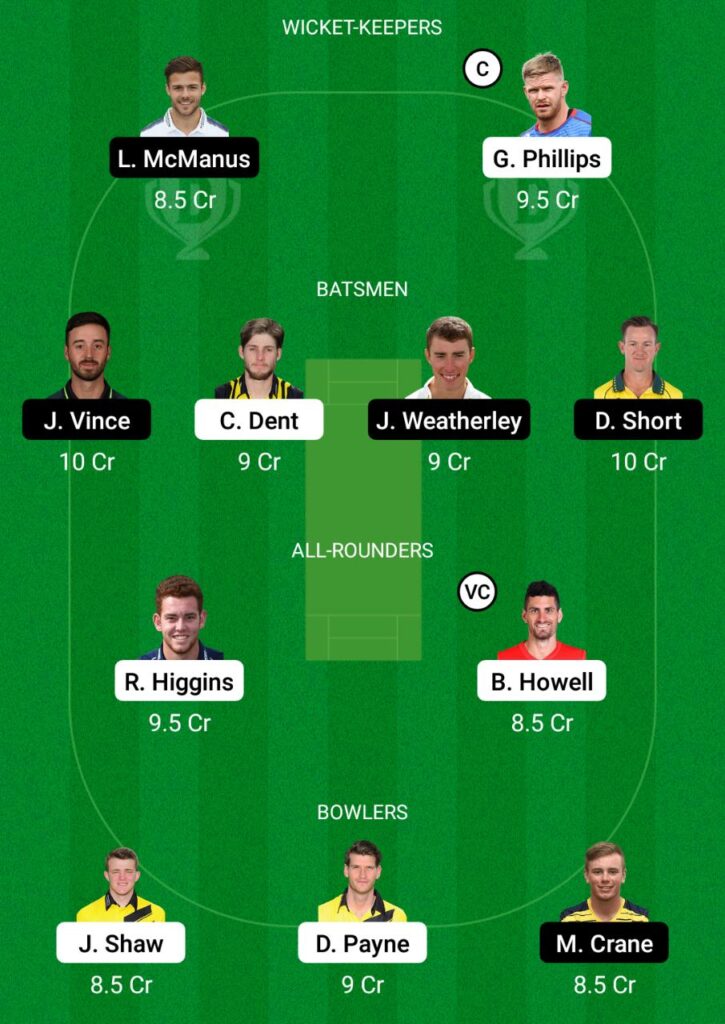 GLO vs HAM Dream11 Prediction, Fantasy Cricket Tips, Playing XI, Pitch Report, Dream11 Team, Injury Update – English T20 Blast 1 GLO vs HAM Dream11 Prediction Fantasy Cricket Tips Dream11 Team English T20 Blast