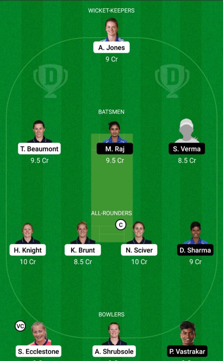 ENG-W vs IND-W Dream11 Prediction, Fantasy Cricket Tips ...