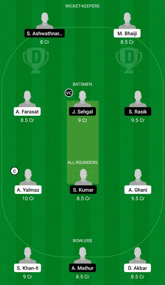 BUB vs COB Dream11 Prediction, Fantasy Cricket Tips, Playing XI, Pitch Report, Dream11 Team, Injury Update – FanCode ECS T10 Hungary 3 BUB vs COB Dream11 Prediction Fantasy Cricket Tips Dream11 Team FanCode ECS T10 Hungary