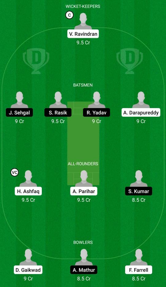 UCB vs COB Dream11 Prediction, Fantasy Cricket Tips, Playing XI, Pitch Report, Dream11 Team, Injury Update – FanCode ECS T10 Hungary 3 UCB vs COB Dream11 Prediction Fantasy Cricket Tips Dream11 Team FanCode ECS T10 Hungary
