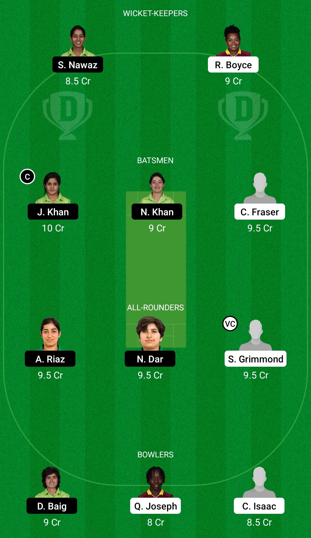 WI-W-A vs PK-W-A Dream11 Prediction Fantasy Cricket Tips Dream11 Team Pakistan A Women’s Tour of West Indies