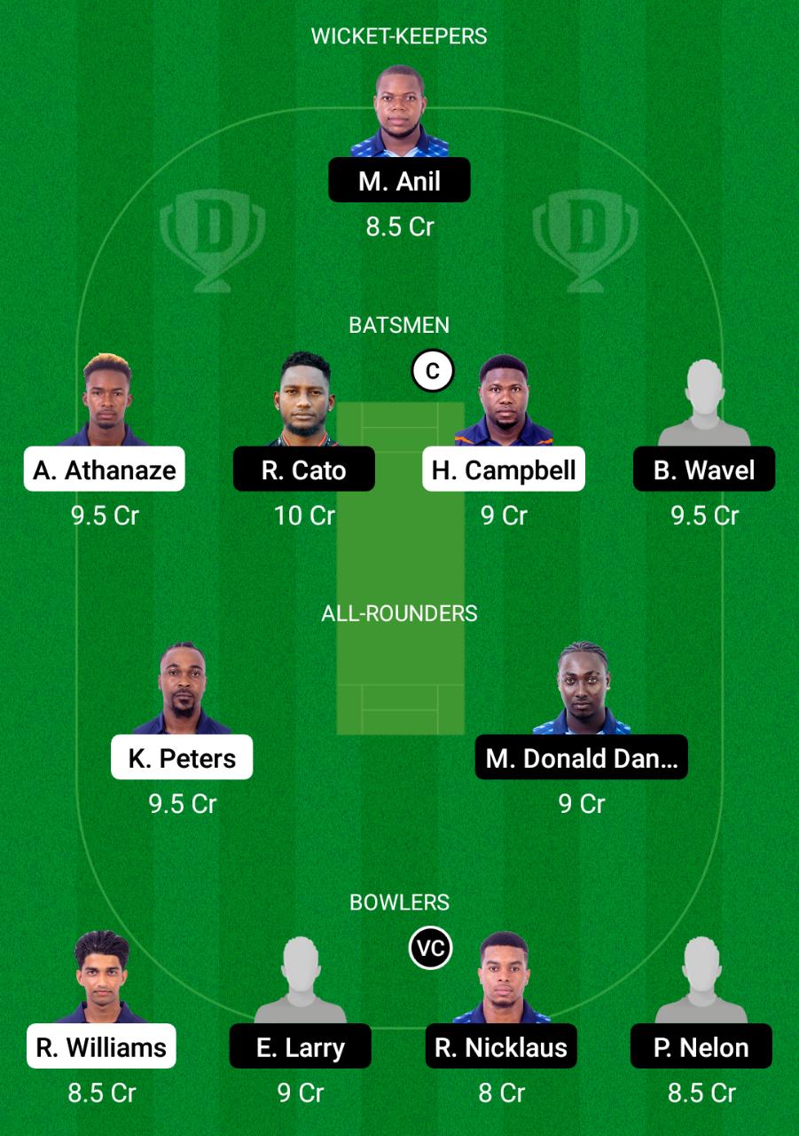 CP vs GG Dream11 Prediction, Fantasy Cricket Tips, Playing XI, Pitch Report, Dream11 Team, Injury Update