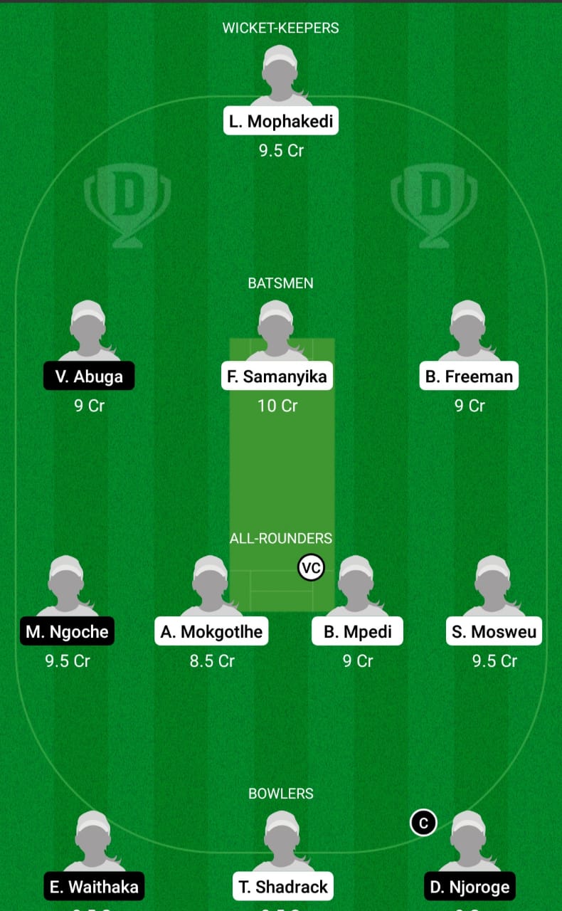 BOT-W vs KEN-W Dream11 Prediction Fantasy Cricket Tips Dream11 Team Kwibuka Women's T20
