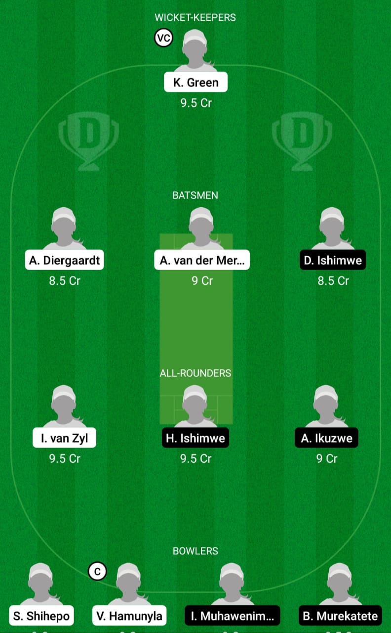 NAM-W vs RWA-W Dream11 Prediction Fantasy Cricket Tips Dream11 Team Kwibuka Women's T20