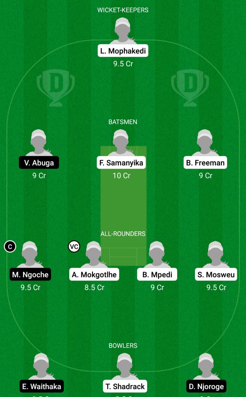 BOT-W vs KEN-W Dream11 Prediction Fantasy Cricket Tips Dream11 Team Kwibuka Women's T20