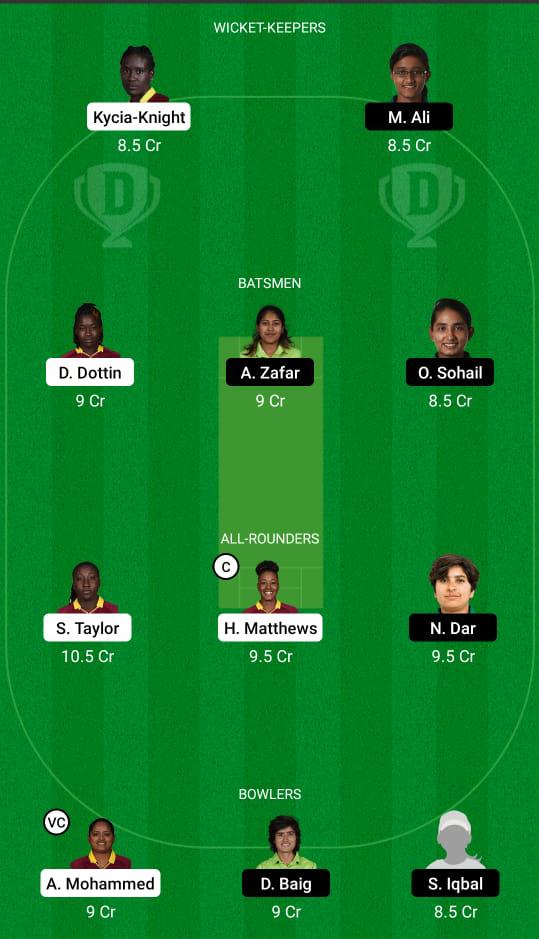 WI-W vs PK-W Dream11 Prediction, Fantastic Cricket Tips, Play XI, Pitch Report, Dream11 Team, Injury Update - Pakistani Women Tour to West Indies 2 West Indies Women vs Pakistan Women Dream11 Prediction Fantasy Cricket Tips Dream11 Team