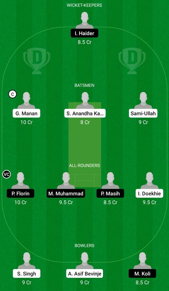 ACCB vs BUG Dream11 Prediction, Fantasy Cricket Tips, Playing XI, Pitch Report, Dream11 Team, Injury Update – FanCode ECS T10 Romania 1 ACCB vs BUG Dream11 Prediction Fantasy Cricket Tips Dream11 Team FanCode ECS T10 Romania