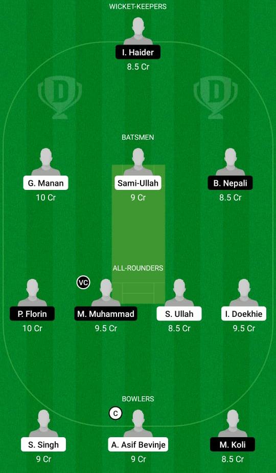 ACCB vs BUG Dream11 Prediction, Fantasy Cricket Tips, Playing XI, Pitch Report, Dream11 Team, Injury Update – FanCode ECS T10 Romania 2 ACCB vs BUG Dream11 Prediction Fantasy Cricket Tips Dream11 Team FanCode ECS T10 Romania