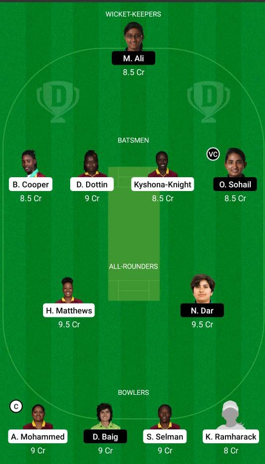 West Indies Women vs Pakistan Women Dream11 Prediction Fantasy Cricket Tips Dream11 Team