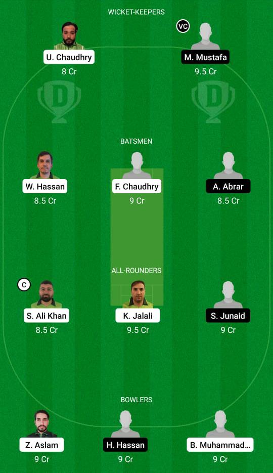 PF vs UME Dream11 Prediction, Fantasy Cricket Tips, Playing XI, Pitch Report, Dream11 Team, Injury Update – FanCode ECS T10 Sweden 1 PF vs UME Dream11 Prediction Fantasy Cricket Tips Dream11 Team FanCode ECS T10 Sweden