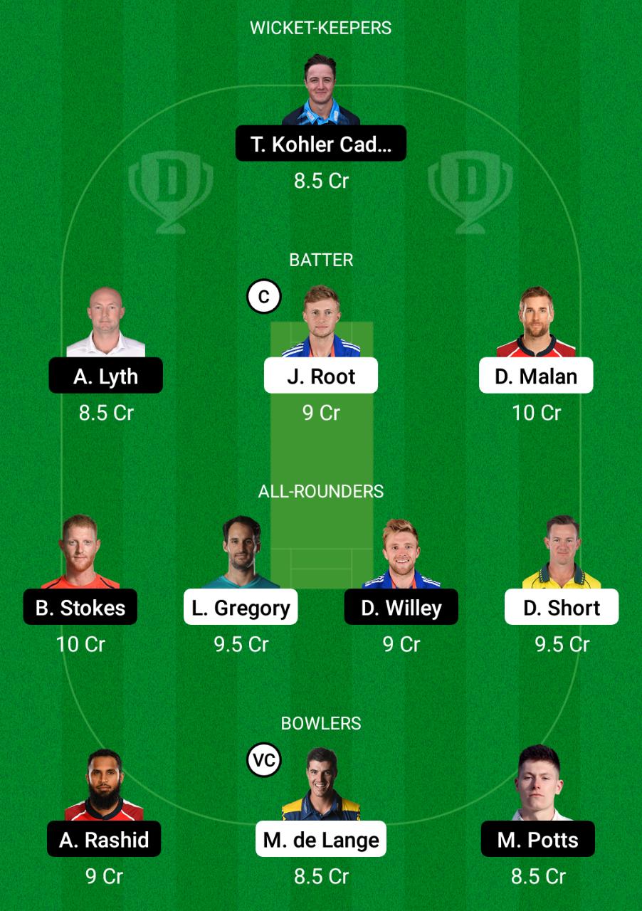 TRT vs NOS Dream11 Prediction, Fantasy Cricket Tips, Playing XI, Pitch Report, Dream11 Team, Injury Update – The Hundred Men 2 TRT vs NOS Dream11 Prediction Fantasy Cricket Tips Dream11 Team The Hundred Men
