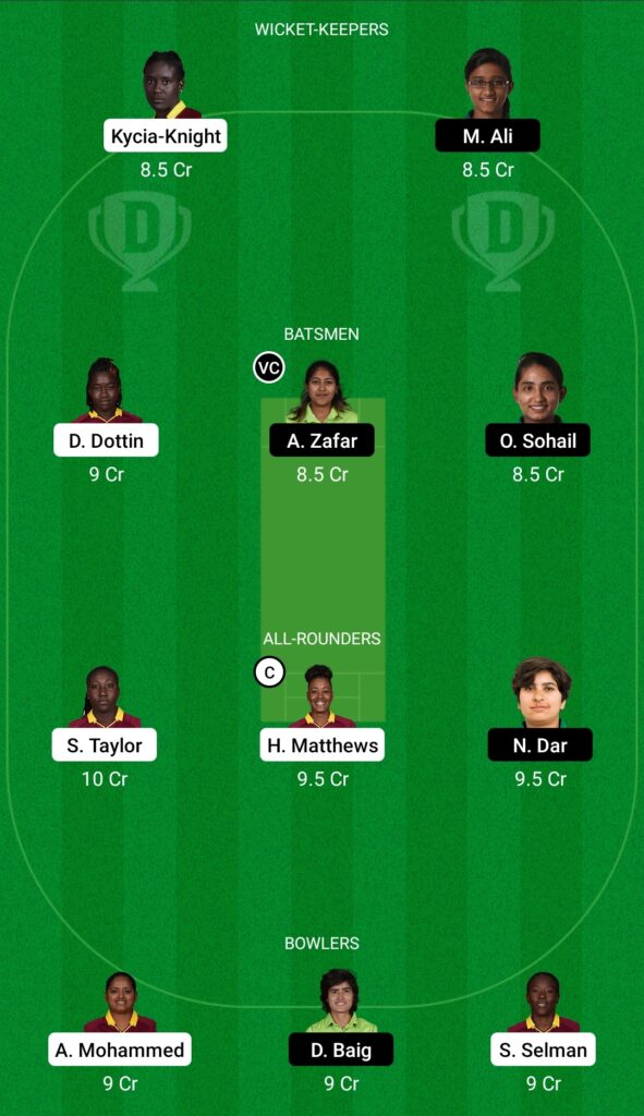 West Indies Women vs Pakistan Women Dream11 Prediction Fantasy Cricket Tips Dream11 Team