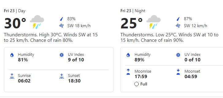 Weather Forecast In Colombo