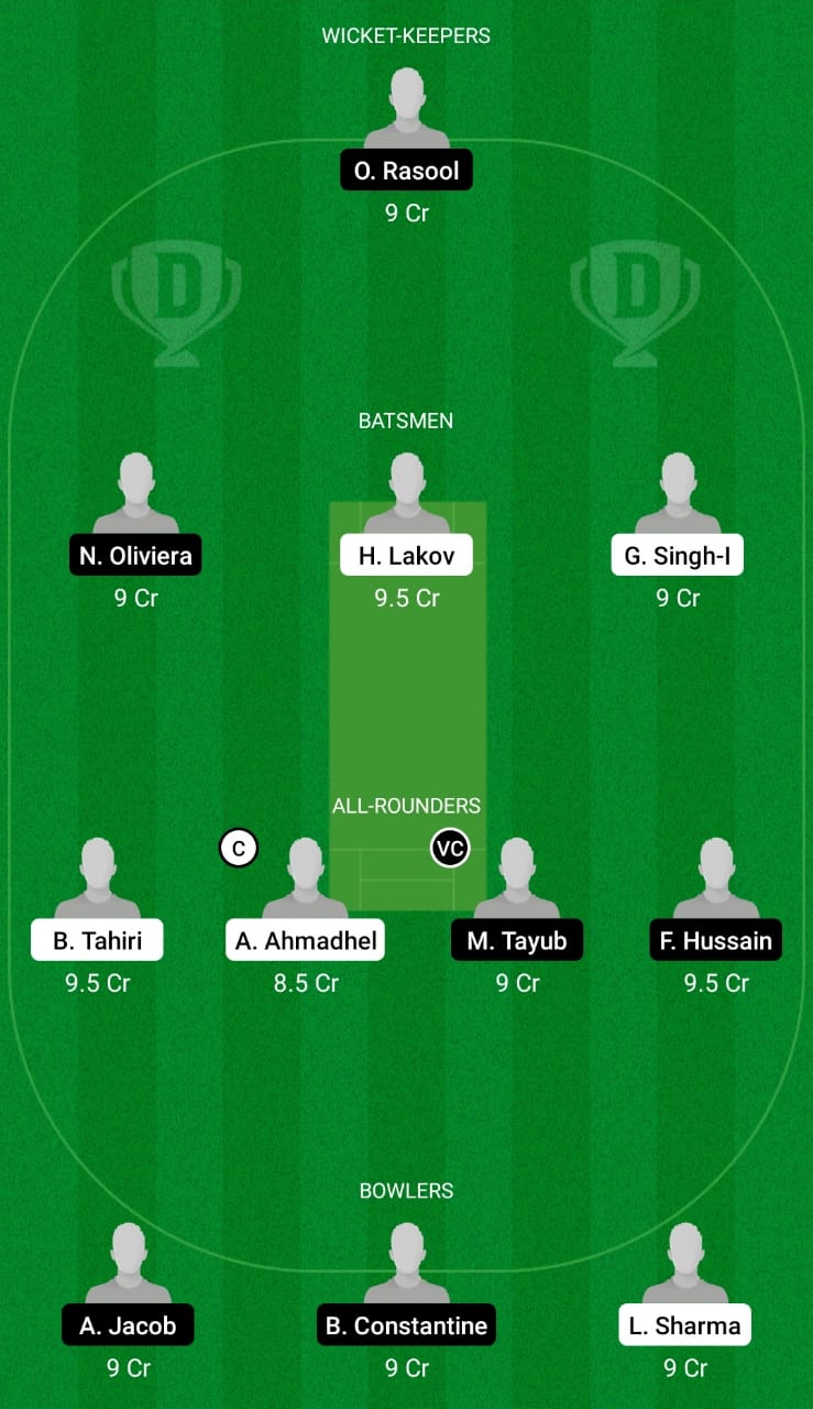 INB vs MUS Dream11 Prediction, Fantasy Cricket Tips, Playing XI, Pitch Report, Dream11 Team, Injury Update – FanCode ECS T10 Bulgaria 1 INB vs MUS Dream11 Prediction Fantasy Cricket Tips Dream11 Team ECS T10 Bulgaria