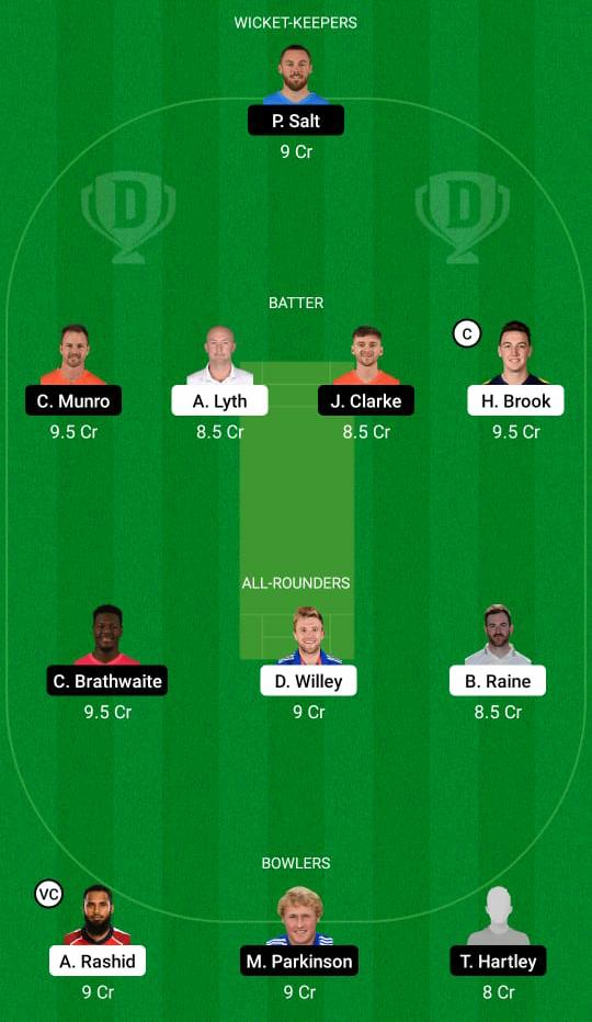 NOS vs MR Dream11 prediction, Fantasy cricket tips, XI play, Pitch Report, Dream11 team, Injury update - The Hundred Men 2 NOS vs MR Dream11 Prediction Fantasy Cricket Tips Dream11 Team The Hundred Men
