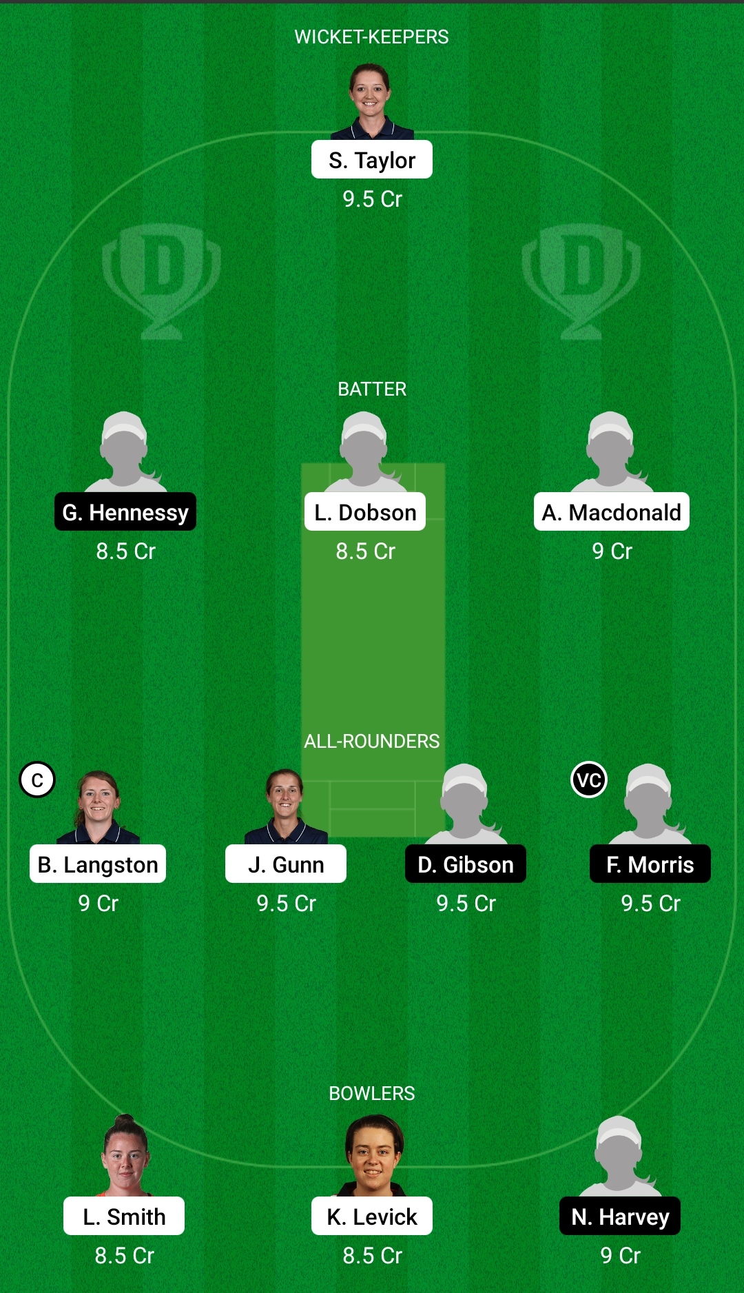 NOD vs WS Dream11 Prediction, Fantasy Cricket Tips, Playing XI, Pitch Report, Dream11 Team, Injury Update – English Women’s Regional T20 3 NOD vs WS Dream11 Prediction Fantasy Cricket Tips Dream11 Team English Women’s Regional T20