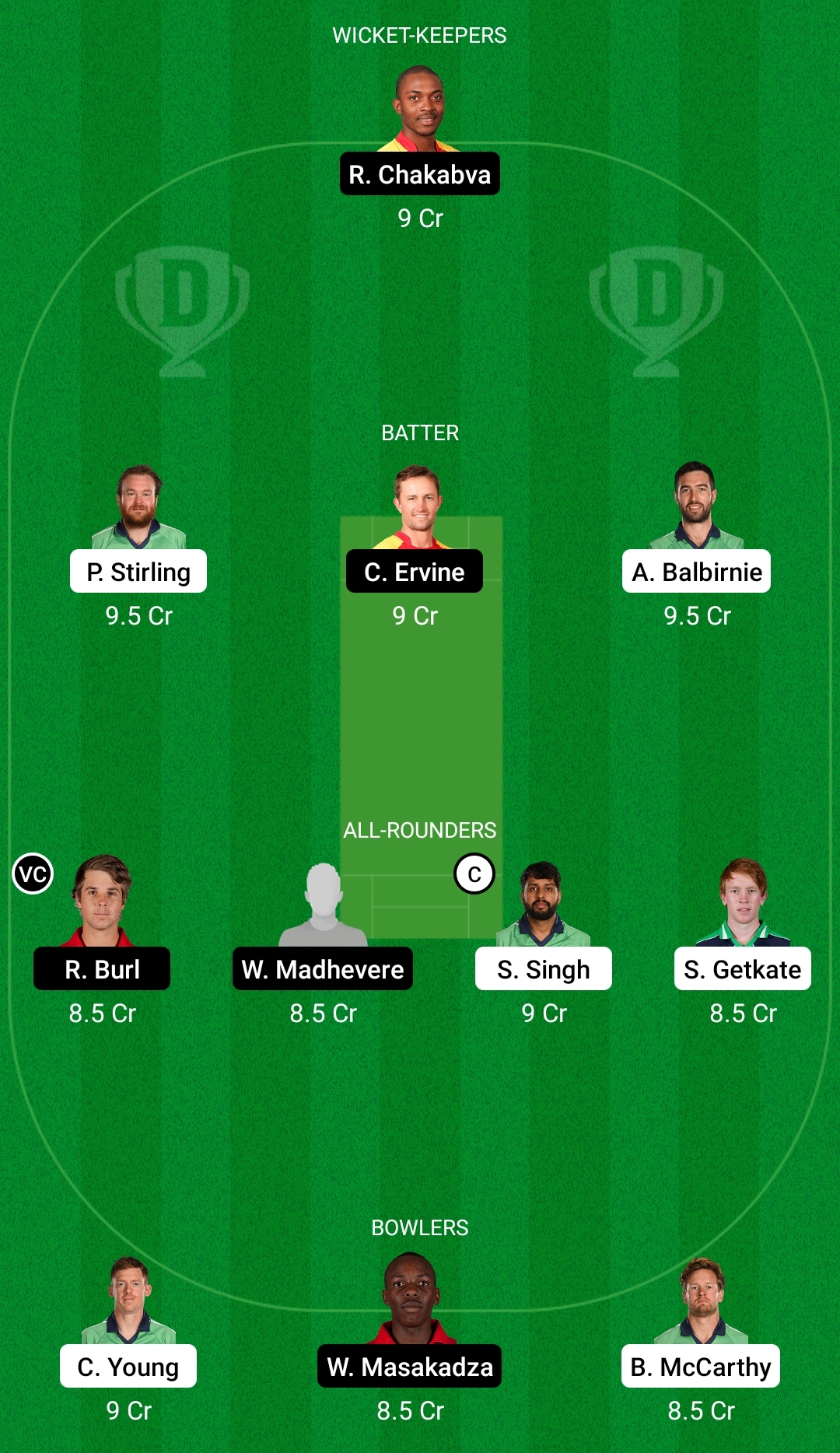 IRE vs ZIM Dream11 Prediction, Fantasy Cricket Tips, Playing XI, Pitch Report, Dream11 Team, Injury Update – Zimbabwe Tour of Ireland 2 IRE vs ZIM Dream11 Prediction Fantasy Cricket Tips Dream11 Team Zimbabwe Tour of Ireland