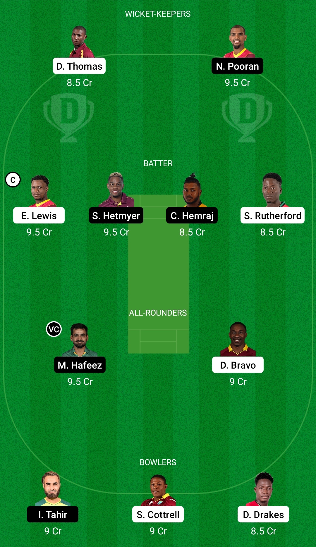 CPL 2021– SKN vs GUY Dream11 Prediction, Fantasy Cricket Tips, Playing XI, Pitch Report, Dream11 Team, Injury Update