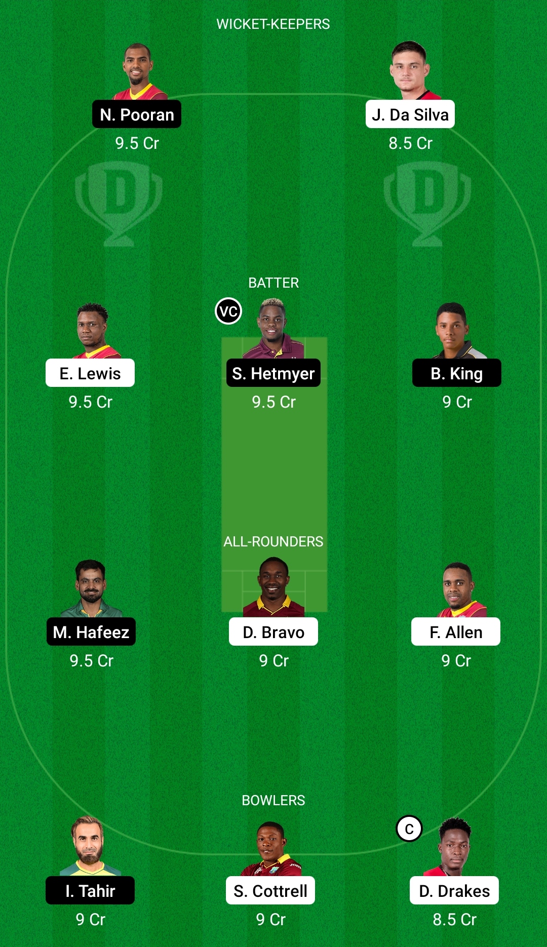 CPL 2021– SKN vs GUY Dream11 Prediction, Fantasy Cricket Tips, XI Play, Pitch Report, Dream11 Team, Injury Update 2 SKN vs GUY Dream11 Prediction Fantasy Cricket Tips Dream11 Team Hero CPL 2021