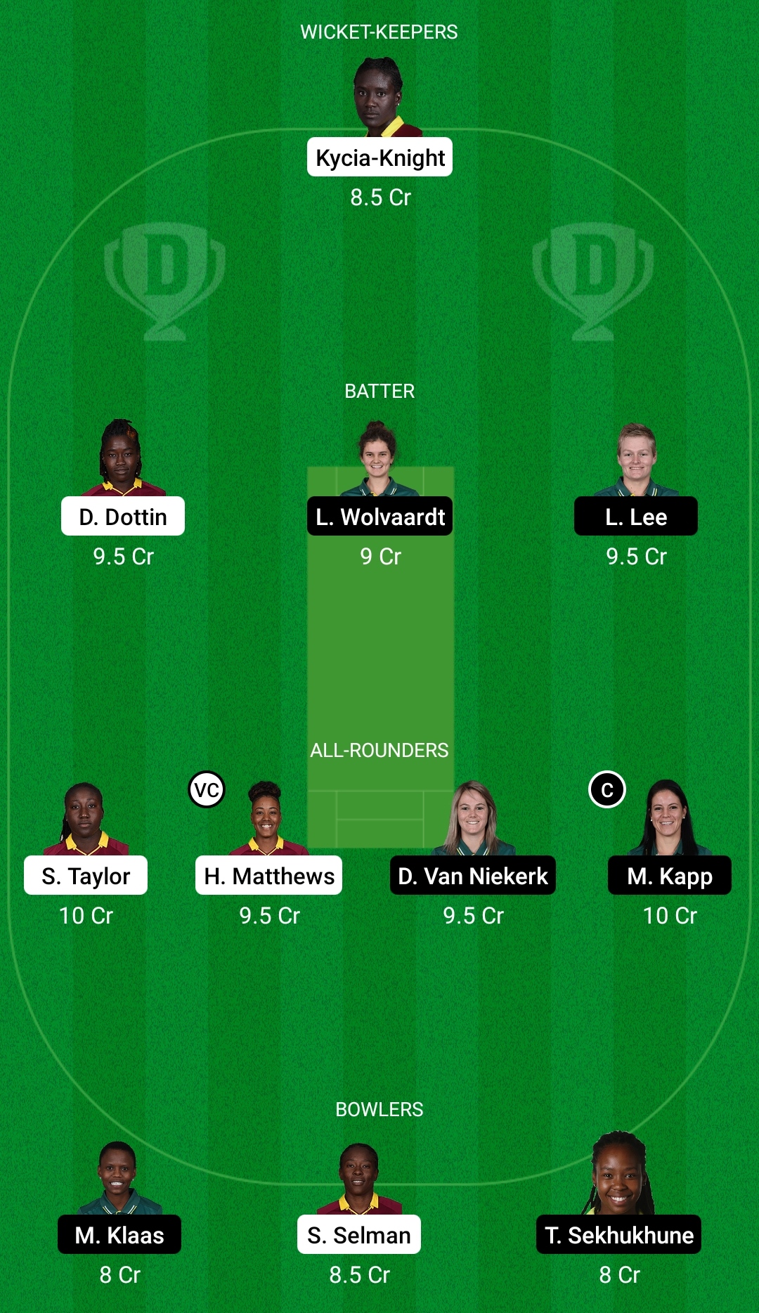 WI-W vs SA-W Dream11 Prediction, Fantasy Cricket Tips, Playing XI, Pitch Report, Dream11 Team, Injury Update – South Africa Women Tour of West Indies 2 WI-W vs SA-W Dream11 Prediction Fantasy Cricket Tips Dream11 Team South Africa Women Tour of West Indies