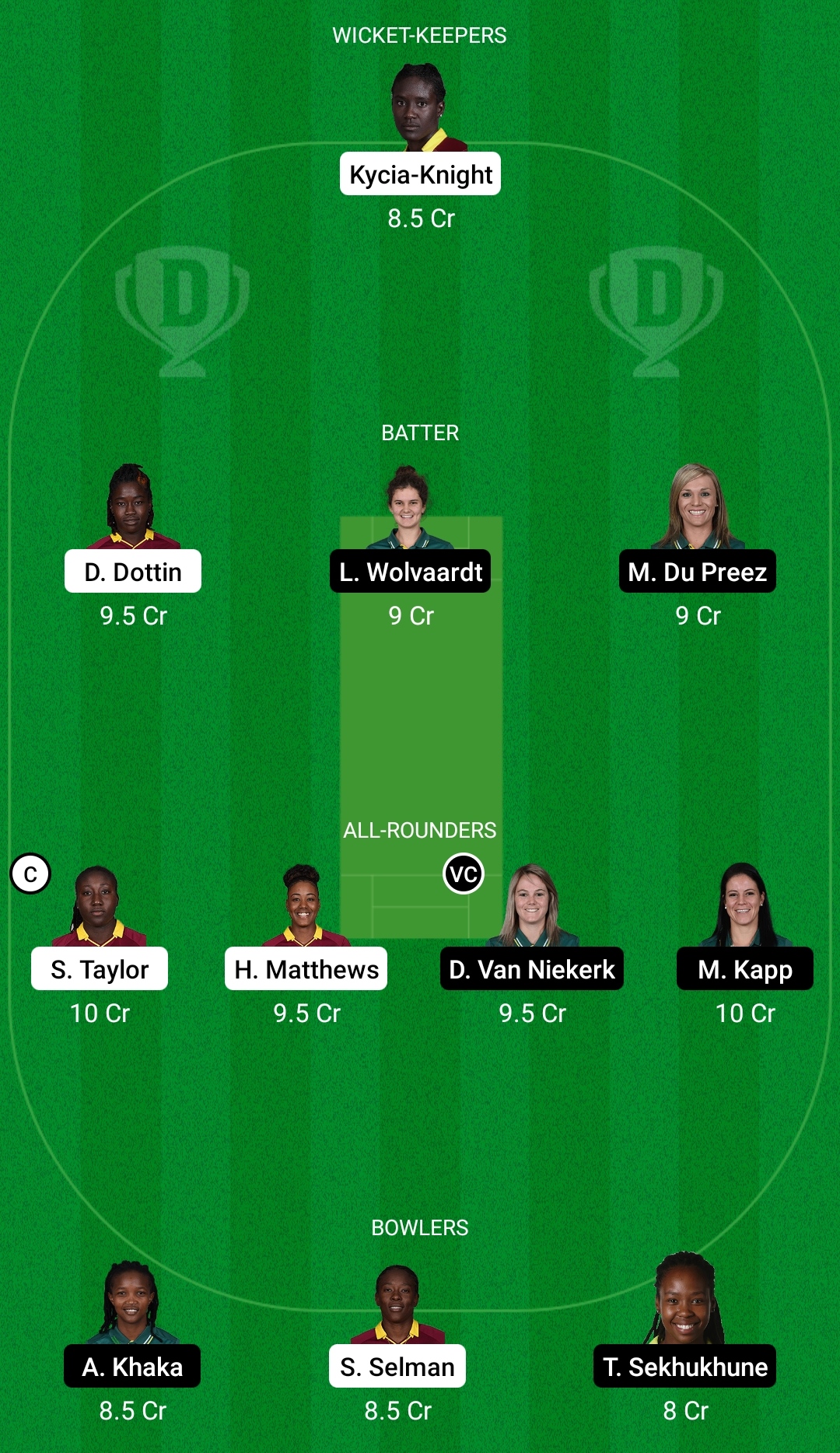 WI-W vs SA-W Dream11 Prediction, Fantasy Cricket Tips, Playing XI, Pitch Report, Dream11 Team, Injury Update – South Africa Women Tour of West Indies 3 WI-W vs SA-W Dream11 Prediction Fantasy Cricket Tips Dream11 Team South Africa Women Tour of West Indies