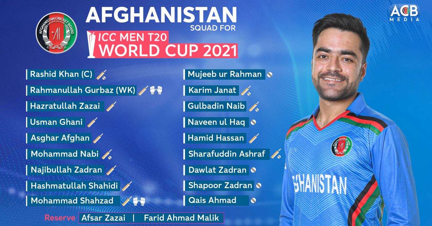 Icc T20 World Cup 2021 Mohammad Shahzad Returns As Afghanistan Announce Their Squad For The 0995