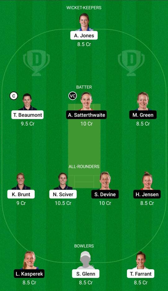 EN-W vs NZ-W Dream11 Prediction, Fantasy Cricket Tips, Playing XI, Pitch Report, Dream11 Team, Injury Update – New Zealand Women Tour of England 3 EN-W vs NZ-W Dream11 Prediction Fantasy Cricket Tips Dream11 Team New Zealand Women Tour of England