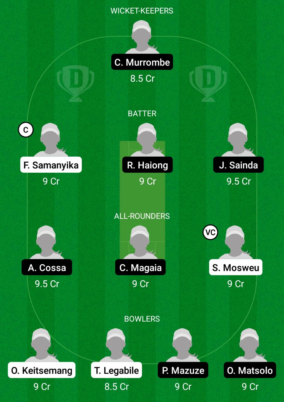 BOT-W vs MOZ-W Dream11 Prediction, Fantasy Cricket Tips, Playing XI, Pitch Report, Dream11 Team, Injury Update – Women’s T20I Africa Qualifier 2 BOT-W vs MOZ-W Dream11 Prediction Fantasy Cricket Tips Dream11 Team Women’s T20I Africa Qualifier