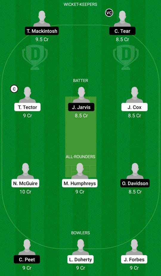 IRE-Y vs SCO-Y Dream11 Prediction, Fantasy Cricket Tips, Dream11 Team, Playing XI, Pitch Report, Injury Update- U19 CWC Europe Qualifiers 3 IRE-Y vs SCO-Y Dream11 Prediction Fantasy Cricket Tips Dream11 Team U19 CWC Europe Qualifiers