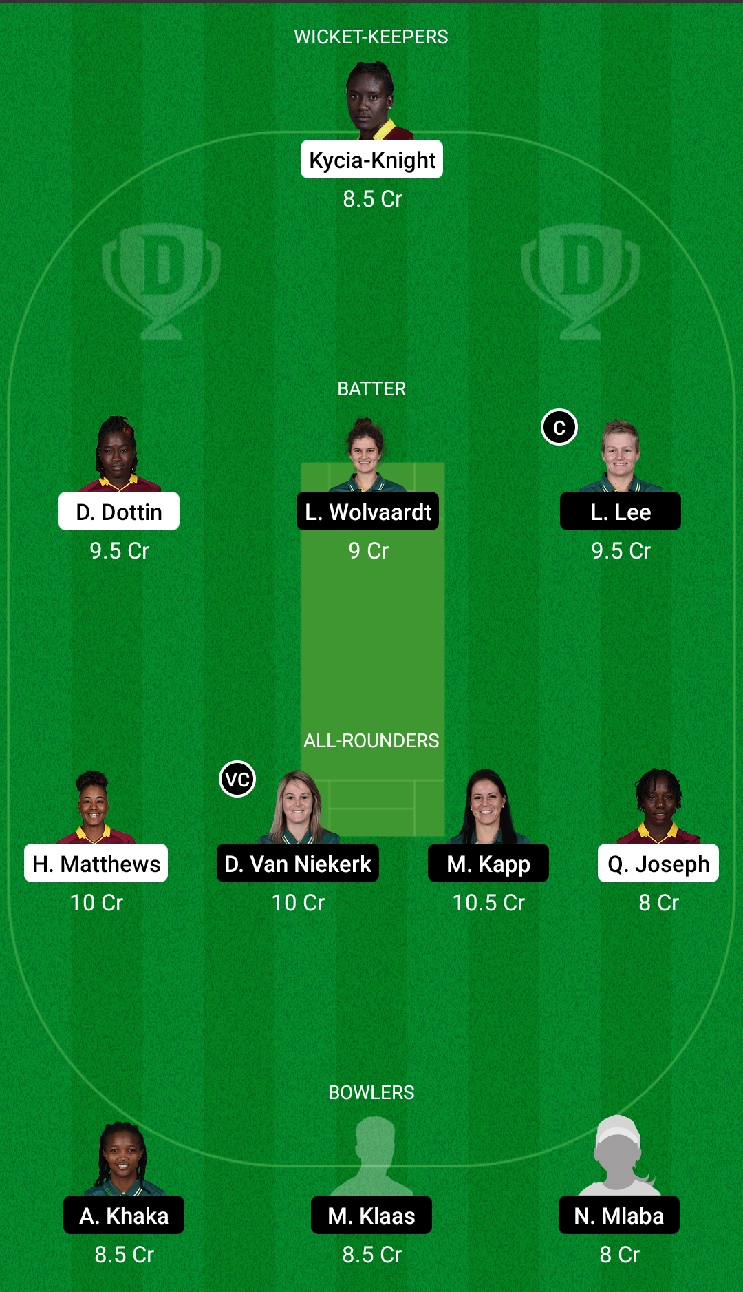 WI-W vs SA-W Dream11 prediction, fantasy cricket tips, play XI, pitch report, Dream11 team, injury update South African women's tour to West Indies 2 WI-W vs SA-W Dream11 Prediction Fantasy Cricket Tips Dream11 Team South Africa Women's Tour of the West Indies