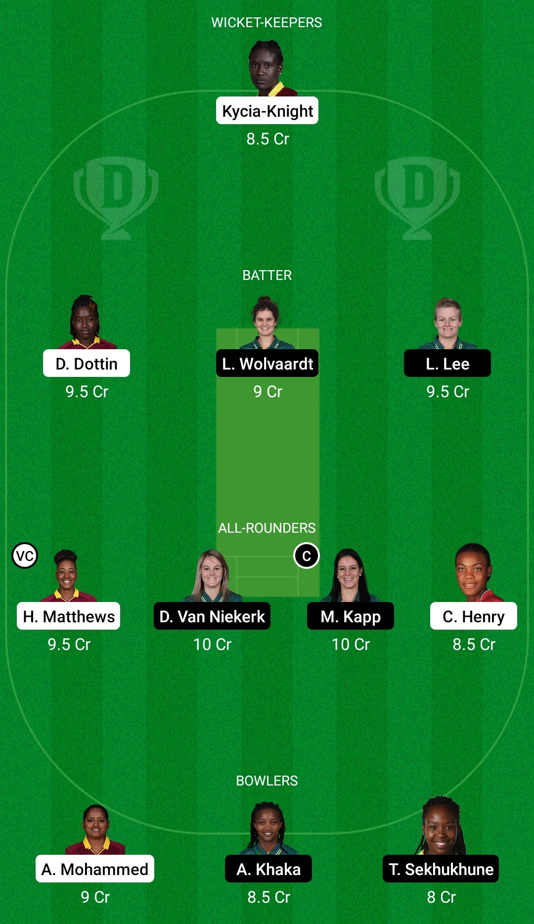 WI-W vs SA-W Dream11 Prediction, Fantasy Cricket Tips, Playing XI, Pitch Report, Dream11 Team, Injury Update – South Africa Women Tour of West Indies 2 WI-W vs SA-W Dream11 Prediction Fantasy Cricket Tips Dream11 Team South Africa Women Tour of West Indies