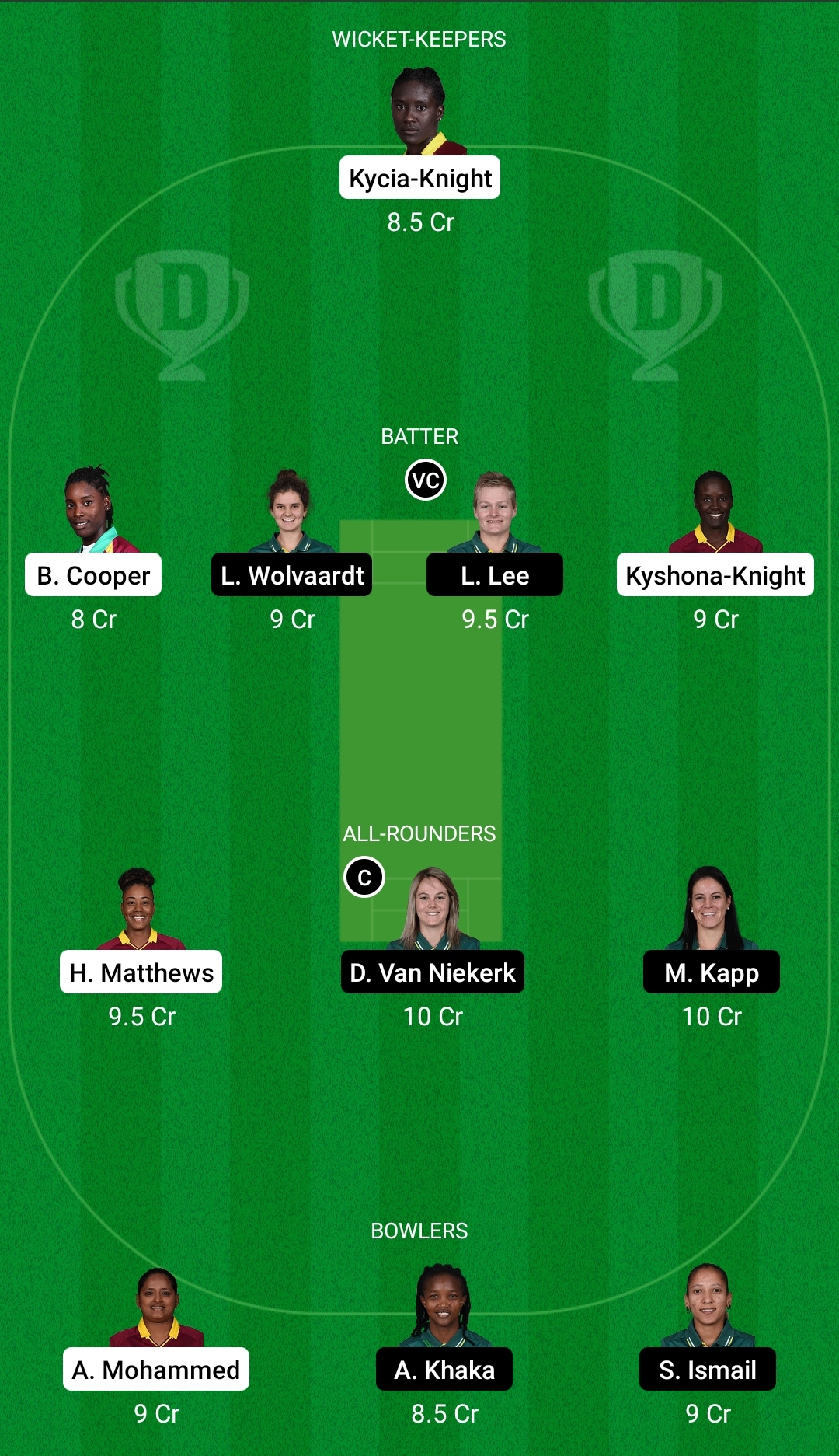 WI-W vs SA-W Dream11 Prediction, Fantasy Cricket Tips, Playing XI, Pitch Report, Dream11 Team, Injury Update – South Africa Women Tour of West Indies 3 WI-W vs SA-W Dream11 Prediction Fantasy Cricket Tips Dream11 Team South Africa Women Tour of West Indies