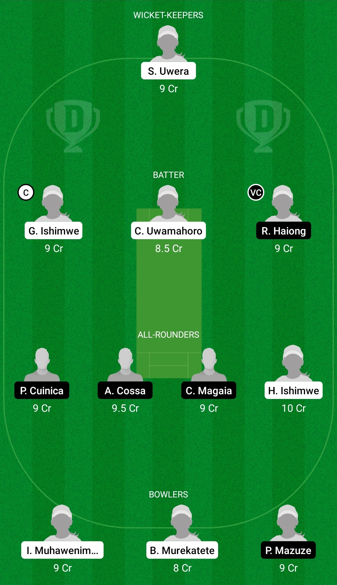 RWA-W vs MOZ-W Dream11 prediction, Fantasy cricket tips, XI play, Pitch Report, Dream11 team, Injury update T20I Africa Qualifier 2 for women 2 RWA-W vs MOZ-W Dream11 Prediction Fantasy Cricket Tips Dream11 Team T20I Africa Women Qualification
