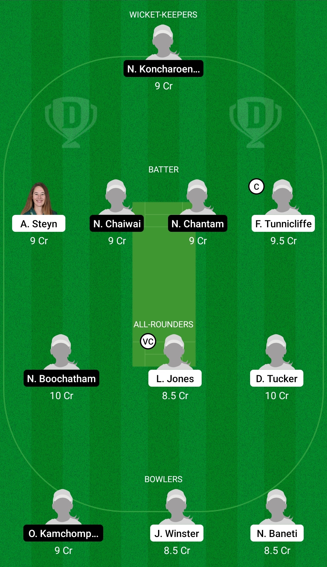 SAW-E vs TL-W Dream11 prediction, fantasy cricket tips, play XI, pitch report, Dream11 team, injury update-Thailand Women Tour of South Africa 2 SAW-E vs TL-W Dream11 Prediction Fantasy Cricket Tips Dream11 Team Thailand Women's Tour of South Africa