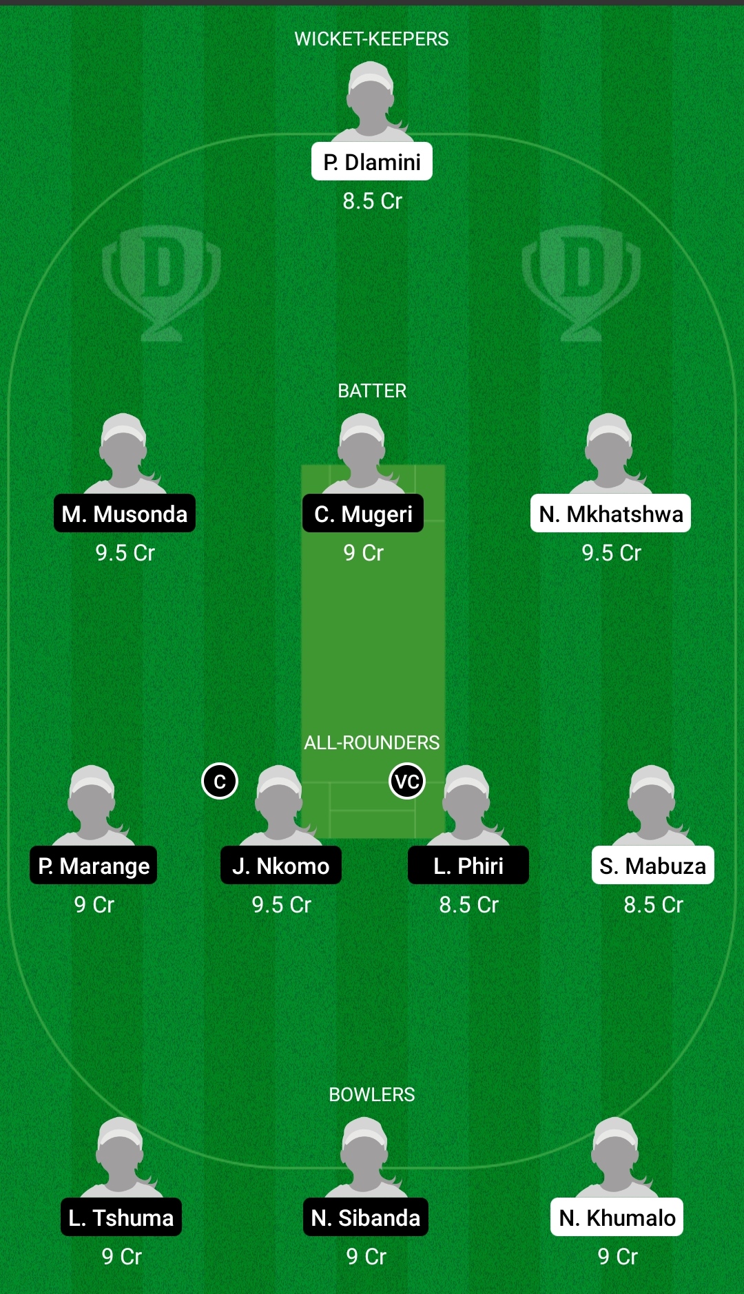 SWA-W vs ZM-W Dream11 Prediction, Fantasy Cricket Tips, Playing XI, Pitch Report, Dream11 Team, Injury Update – Women’s T20I Africa Qualifier 2 SWA-W vs ZM-W Dream11 Prediction Fantasy Cricket Tips Dream11 Team Women’s T20I Africa Qualifier