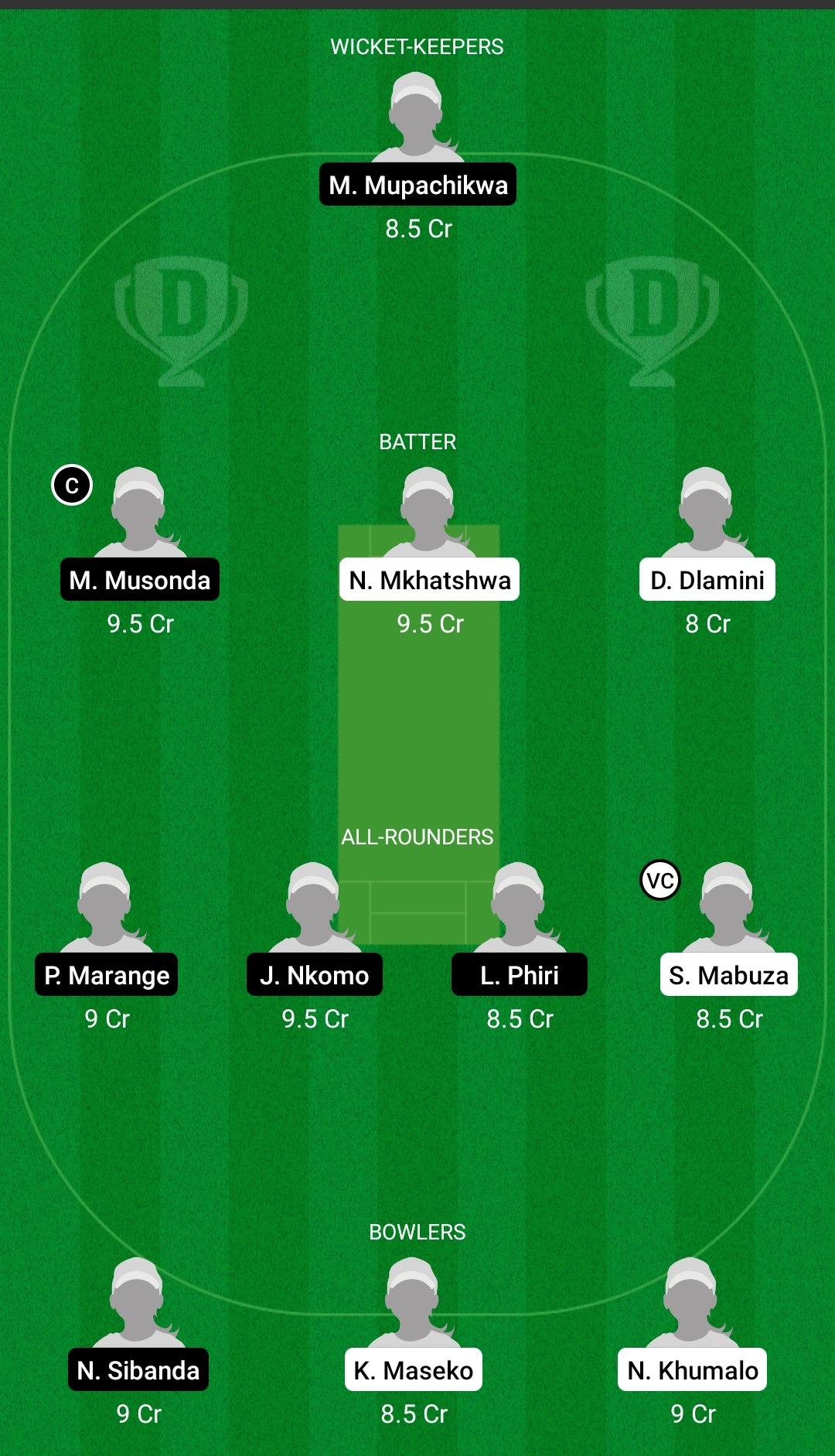 SWA-W vs ZM-W Dream11 Prediction, Fantasy Cricket Tips, Playing XI, Pitch Report, Dream11 Team, Injury Update – Women’s T20I Africa Qualifier 3 SWA-W vs ZM-W Dream11 Prediction Fantasy Cricket Tips Dream11 Team Women’s T20I Africa Qualifier